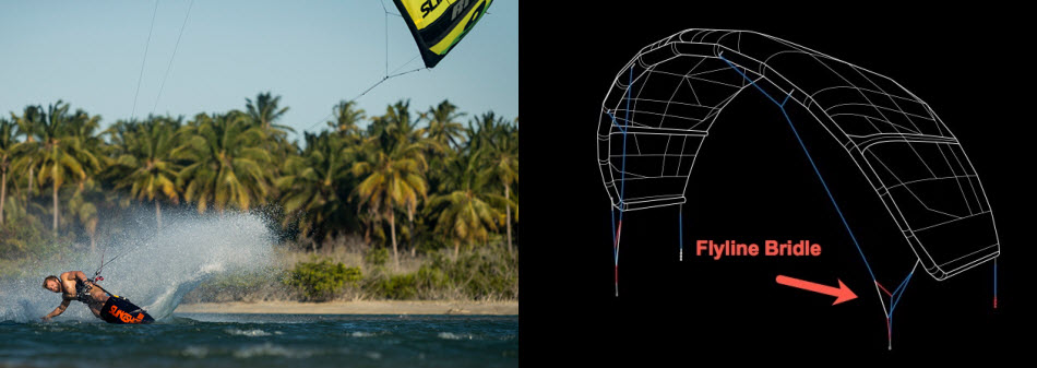 RPM_FLYLINE_BRIDLE-1.jpg