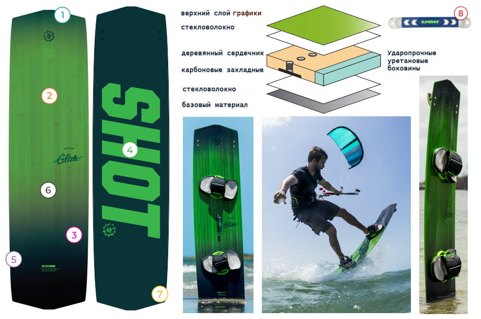 Slingshot GLIDE v10 - детали