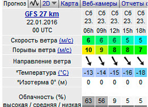 "Снега много не бывает" - обучение сноукайтингу 23 и 24 января 2016 "Снега много не бывает" - обучение сноукайтингу 23 и 24 января 2016